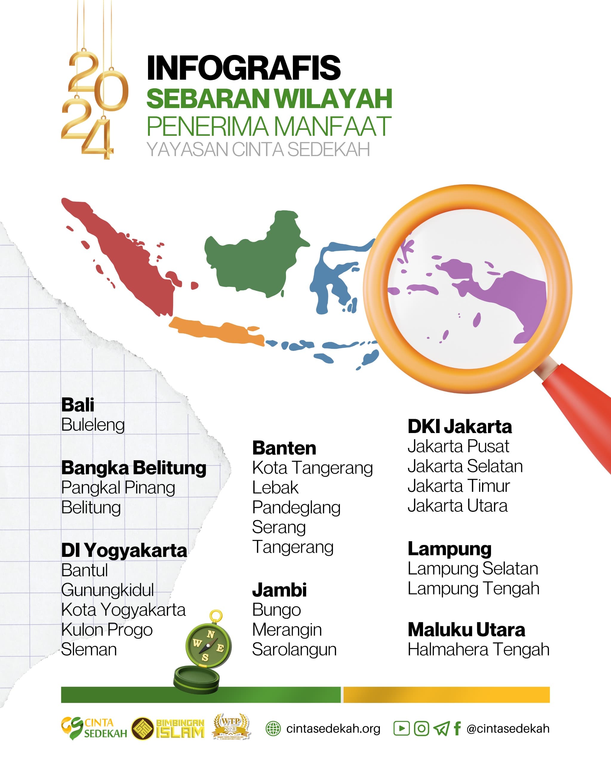 Infografis Sebaran Manfaat Yayasan Cinta Sedekah 2024